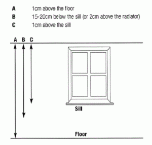 Hướng dẫn cách đo kích thước của rèm cửa 2
