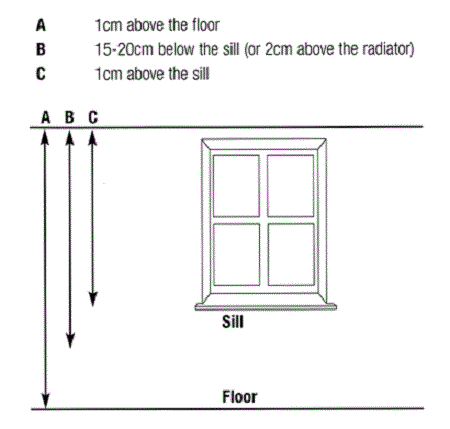Hướng dẫn cách đo kích thước của rèm cửa 2